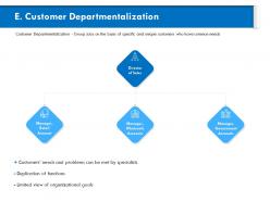 Customer Departmentalization Government Ppt Powerpoint Presentation Outline Visuals