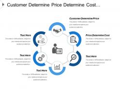 Customer determine price determine cost financial volatility risks
