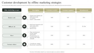 Customer Development By Offline Marketing Strategies