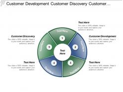 Customer development customer discovery customer validation customer creation