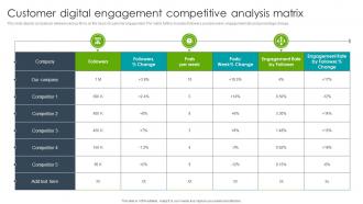 Customer Digital Engagement Competitive Analysis Matrix