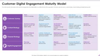 Customer Digital Engagement Maturity Model