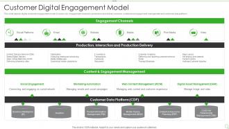 Customer Digital Engagement Model