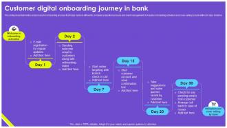 Customer Digital Onboarding Journey In Bank