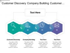 Customer discovery company building customer creation european commission