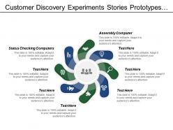 Customer discovery experiments stories prototypes value propositions assumptions