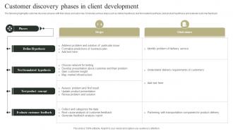Customer Discovery Phases In Client Development