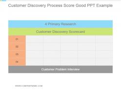Customer discovery process score good ppt example
