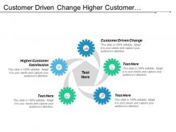 Customer driven change higher customer satisfaction consumer marketing practices cpb