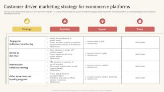 Customer Driven Marketing Strategy For Ecommerce Platforms