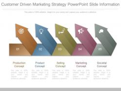 Customer driven marketing strategy powerpoint slide information