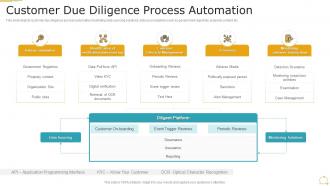 Customer Due Diligence Process Automation