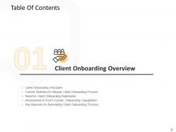 Customer Due Diligence Process Powerpoint Presentation Slides