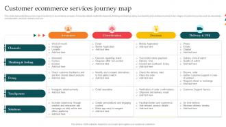 Customer Ecommerce Services Journey Map
