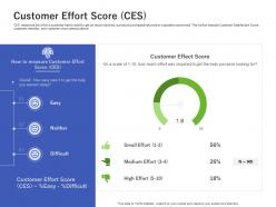 Customer effort score ces using customer online behavior analytics acquiring customers ppt design