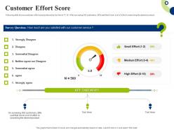 Customer effort score creating successful integrating marketing campaign ppt outline icon