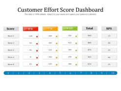 Customer effort score dashboard