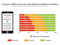 Customer effort score for broadband and mobile providers