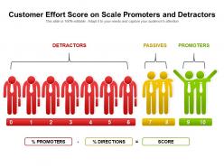 Customer effort score on scale promoters and detractors