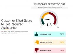 Customer Effort Score To Get Required Assistance