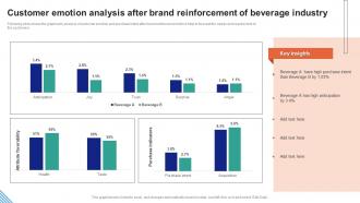 Customer Emotion Analysis After Brand Reinforcement Of Beverage Industry