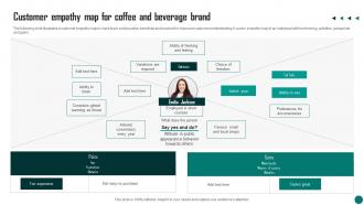 Customer Empathy Map For Coffee And Beverage Brand