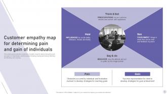 Customer Empathy Map Powerpoint PPT Template Bundles