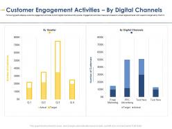 Customer Engagement Activities Developing Integrated Marketing Plan New Product Launch