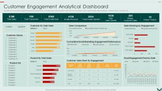 Customer Engagement Analytical Dashboard Building An Effective Customer Engagement