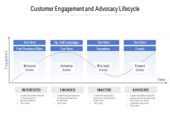 Customer engagement and advocacy lifecycle