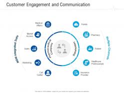 Customer engagement and communication healthcare management system ppt portfolio skills