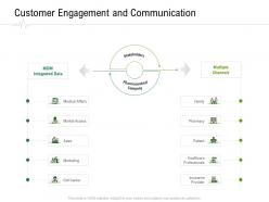 Customer engagement and communication hospital administration ppt gallery graphics