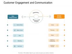 Customer engagement and communication nursing management ppt template