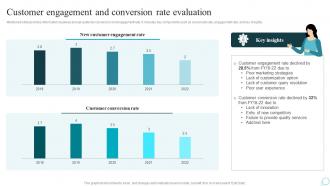 Customer Engagement And Conversion Rate Strategic Guide For Web Design Company