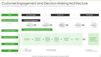 Customer Engagement And Decision Making Architecture