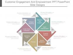 Customer engagement and empowerment ppt powerpoint slide designs
