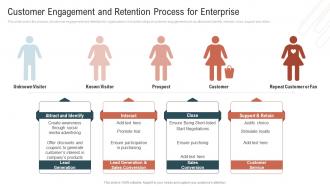 Customer Engagement And Retention Process For Enterprise