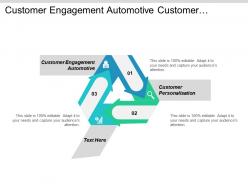 Customer engagement automotive customer personalisation business utilities efficiency cpb