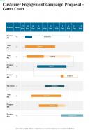 Customer Engagement Campaign Proposal Gantt Chart One Pager Sample Example Document
