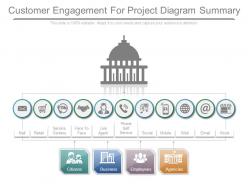 Customer engagement for project diagram summary