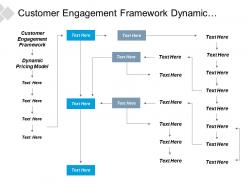 Customer engagement framework dynamic pricing model knowledge management cpb