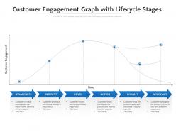 Customer engagement graph with lifecycle stages