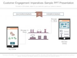 Customer engagement imperatives sample ppt presentation