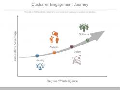Customer engagement journey ppt presentation deck