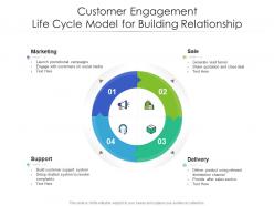 Customer engagement life cycle model for building relationship