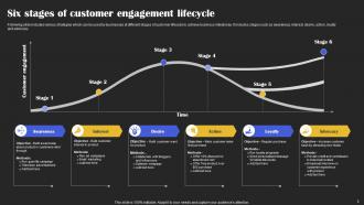 Customer Engagement Lifecycle PowerPoint PPT Template Bundles Downloadable Graphical