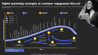 Customer Engagement Lifecycle PowerPoint PPT Template Bundles Customizable Graphical
