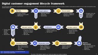 Customer Engagement Lifecycle PowerPoint PPT Template Bundles Researched Graphical
