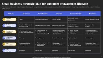 Customer Engagement Lifecycle PowerPoint PPT Template Bundles Designed Graphical