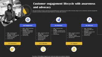 Customer Engagement Lifecycle With Awareness And Advocacy